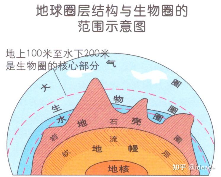 地球科学理论的基础,地球科学概论产生的意义与影响 地球科学理论的基础,地球科学概论产生的意义与影响