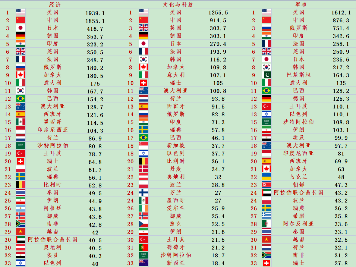 世界上顶尖物理强国,世界上顶尖物理强国是谁