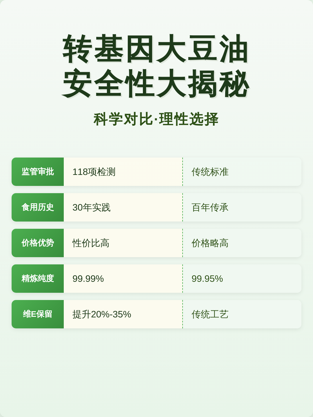 转基因大豆油能吃吗,转基因大豆油能吃吗知乎 转基因大豆油能吃吗,转基因大豆油能吃吗知乎