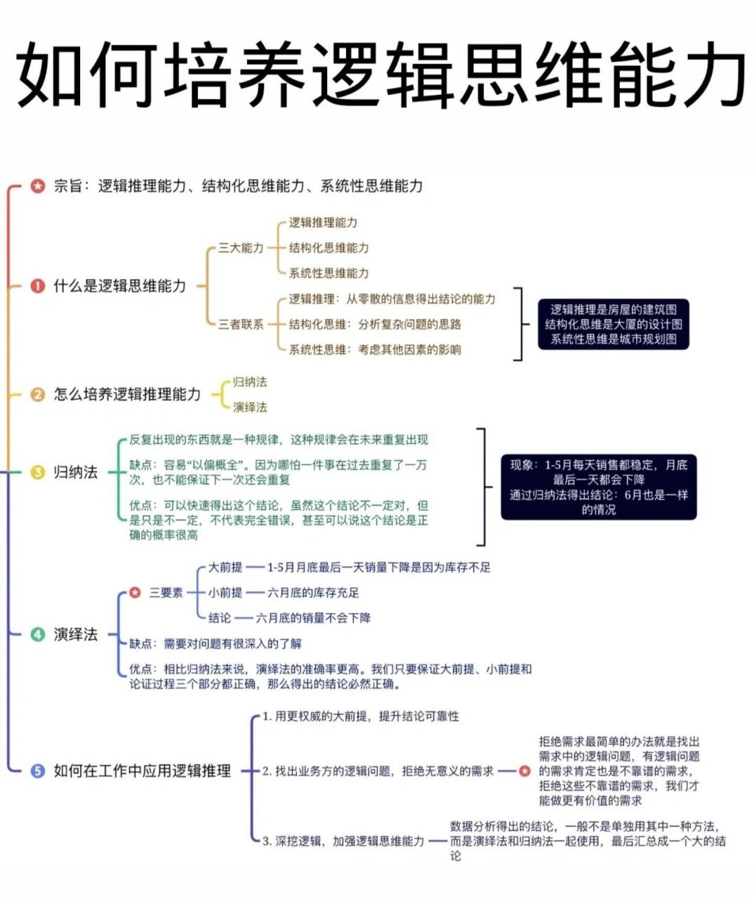 如何提高逻辑思维能力,孩子思维逻辑差怎么训练 如何提高逻辑思维能力,孩子思维逻辑差怎么训练