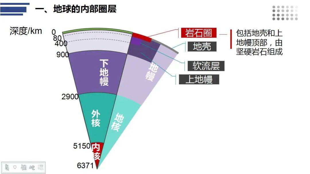 地球科学sci分区,地球科学sci分区多少 地球科学sci分区,地球科学sci分区多少