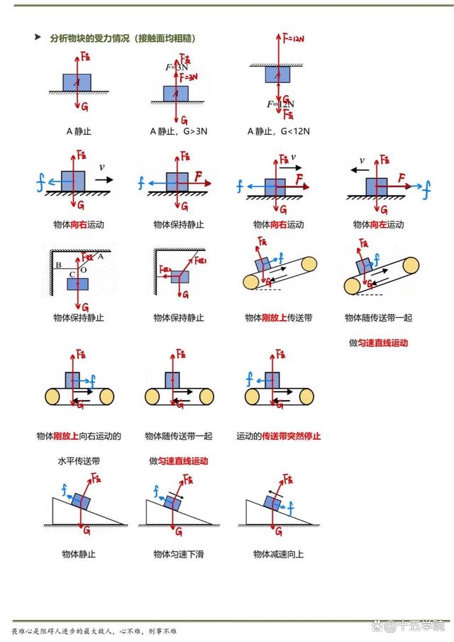 物理世界的四种力,物理世界的四大神兽