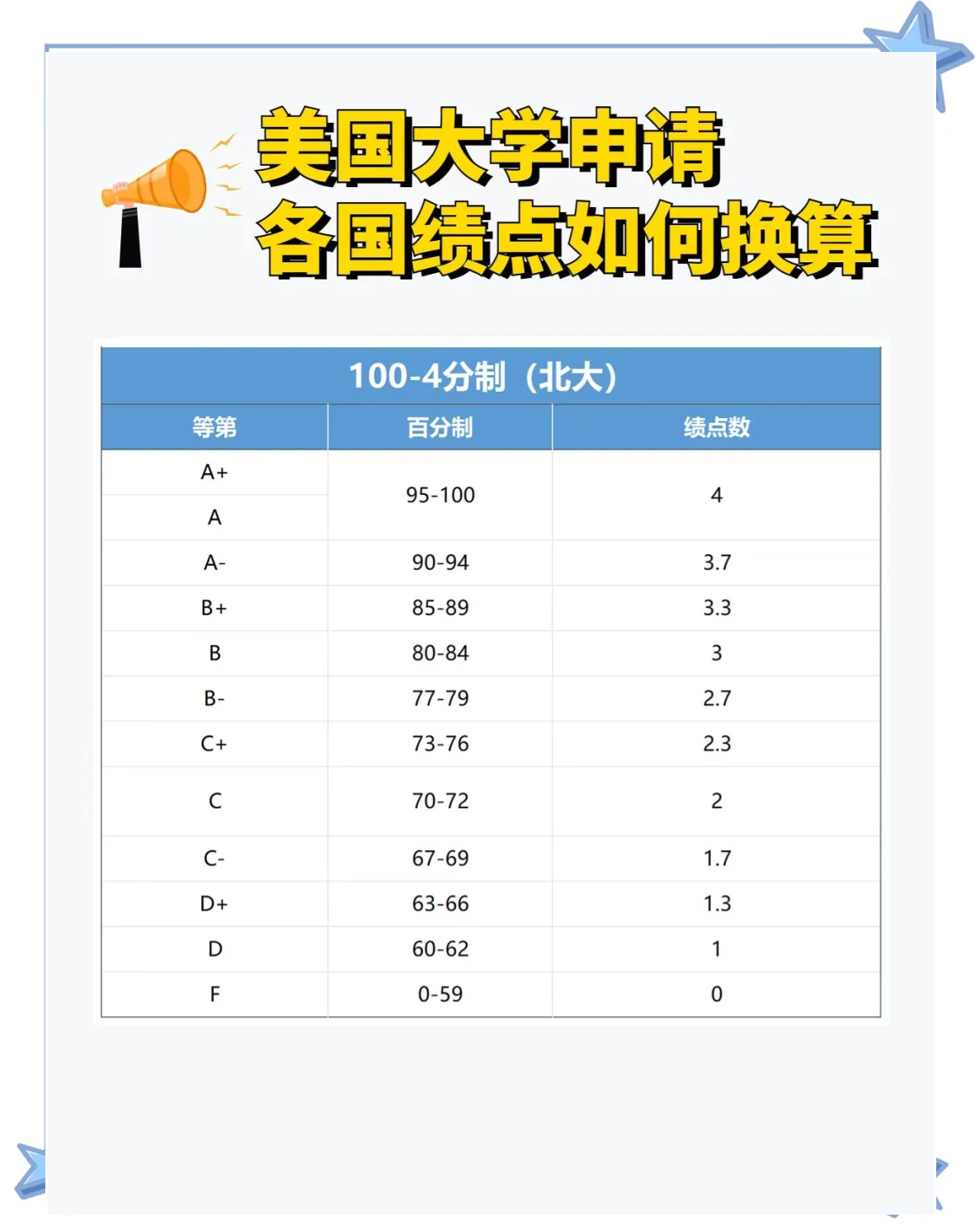 权重怎么算,权重怎么算才合理 权重怎么算,权重怎么算才合理