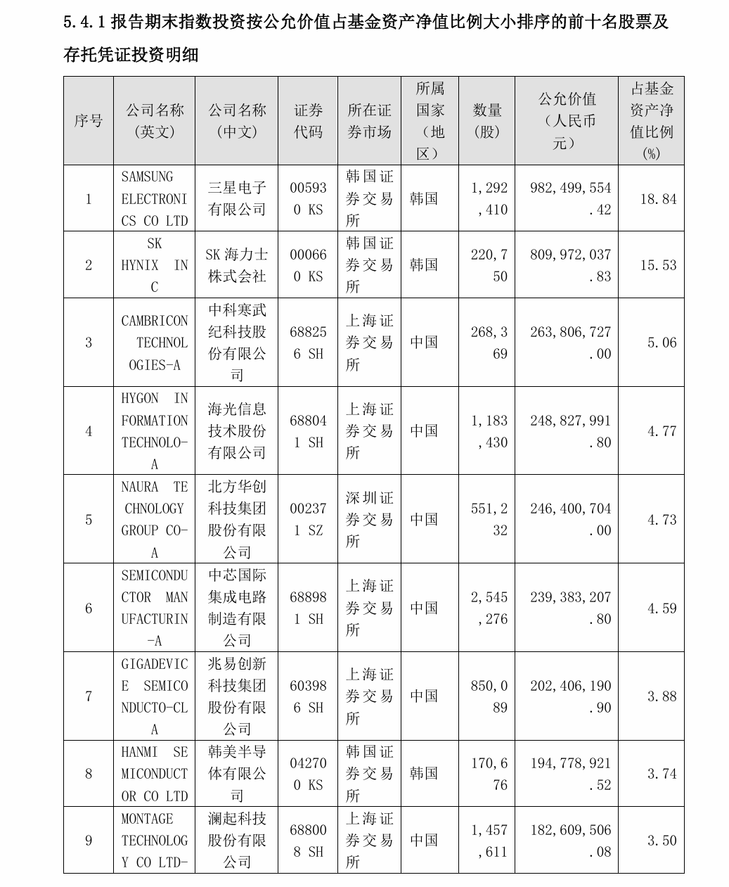 sk生命科学基金资助项目申报,2026生命科学奖学金申请成功案例 sk生命科学基金资助项目申报,2026生命科学奖学金申请成功案例