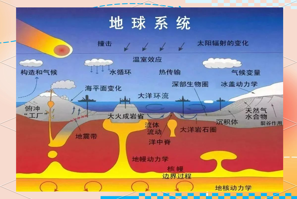 地球科学发展,地球科学与测绘技术进展