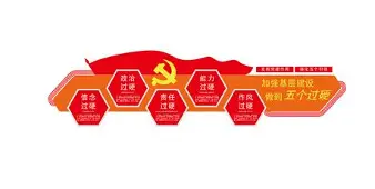 两个维护四个意识是指,两个维护和四个意识的重要性 两个维护四个意识是指,两个维护和四个意识的重要性