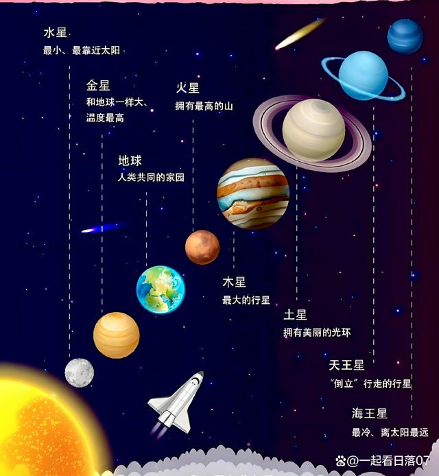 太阳与地球科学原理,太阳与地球科学原理图