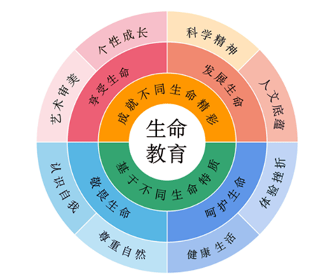 生命科学的教育意义,生命科学对人类未来的影响