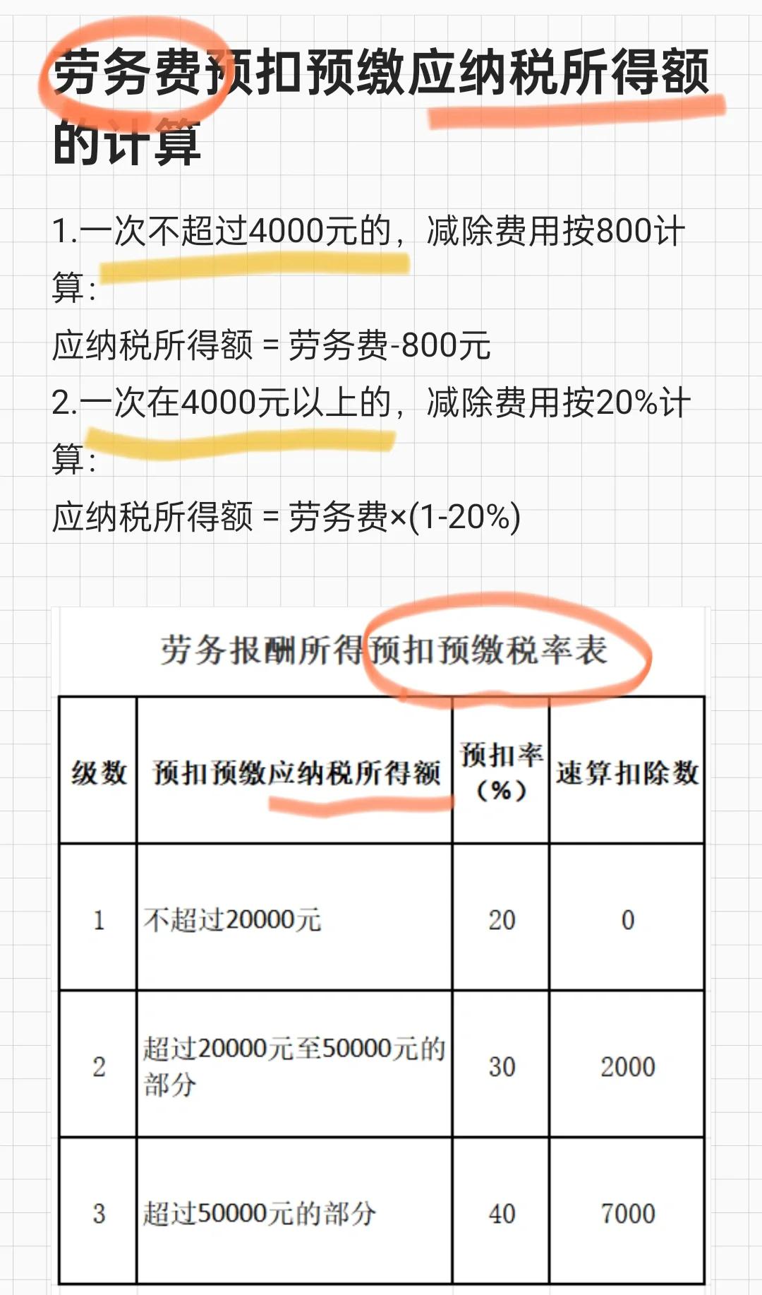 培训费税率,培训费税率怎么算 培训费税率,培训费税率怎么算