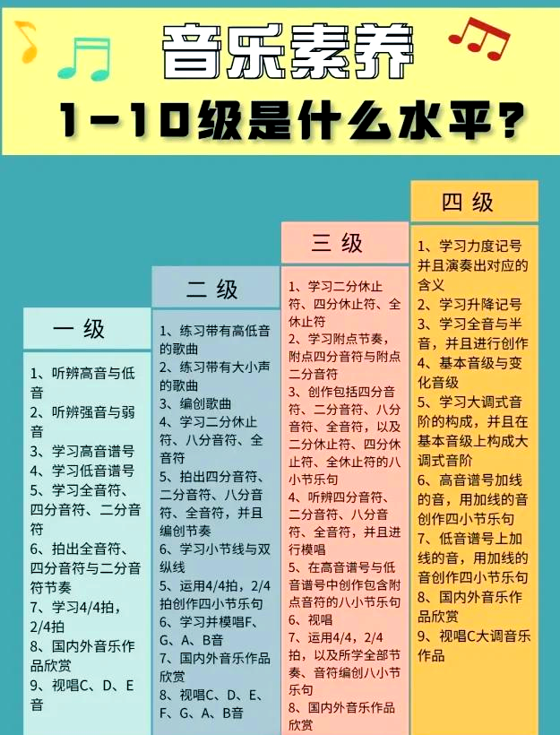 钢琴十级是什么概念,钢琴十级优秀什么概念