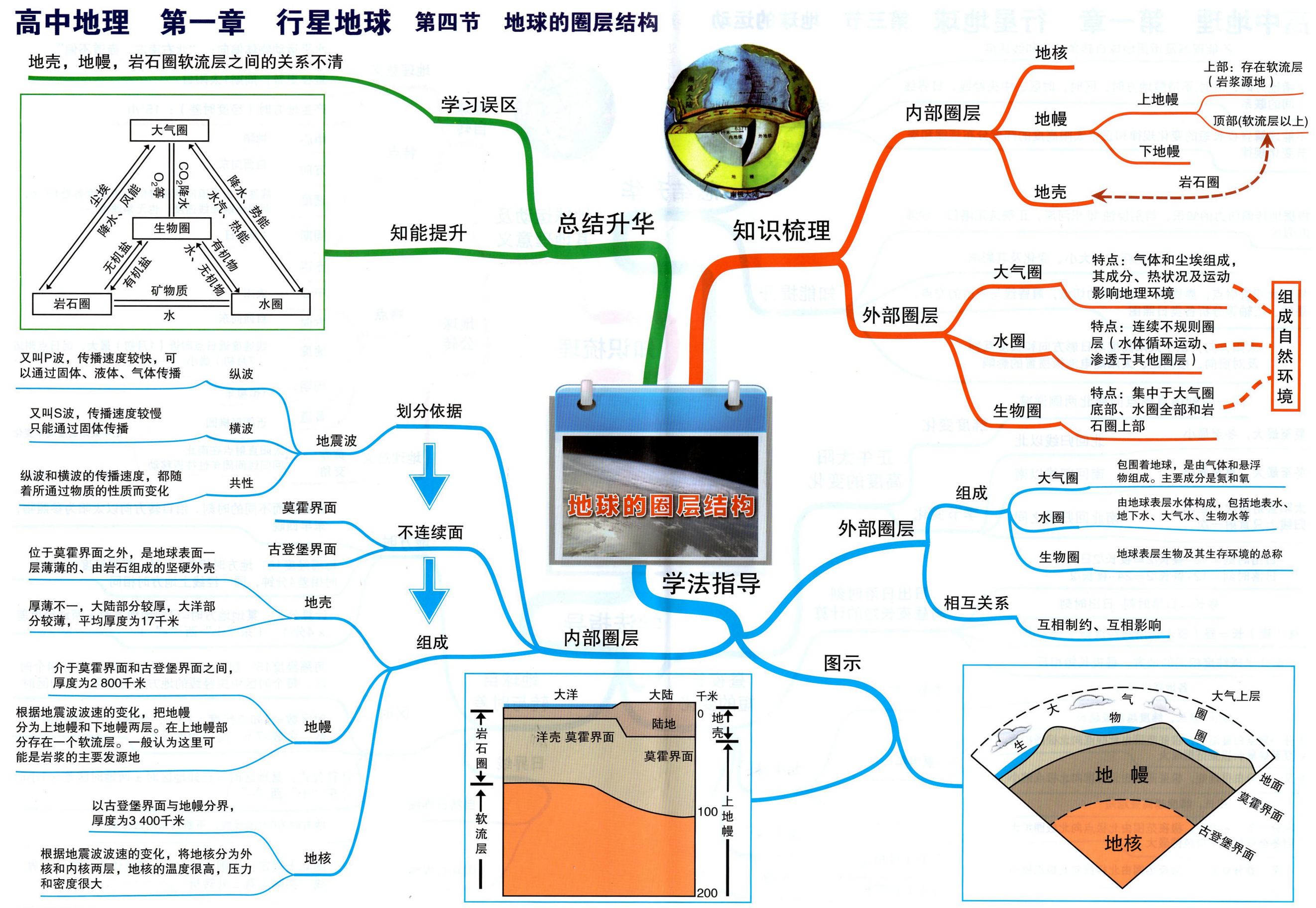 选修课地球科学概论,地球科学概论知识点总结 选修课地球科学概论,地球科学概论知识点总结