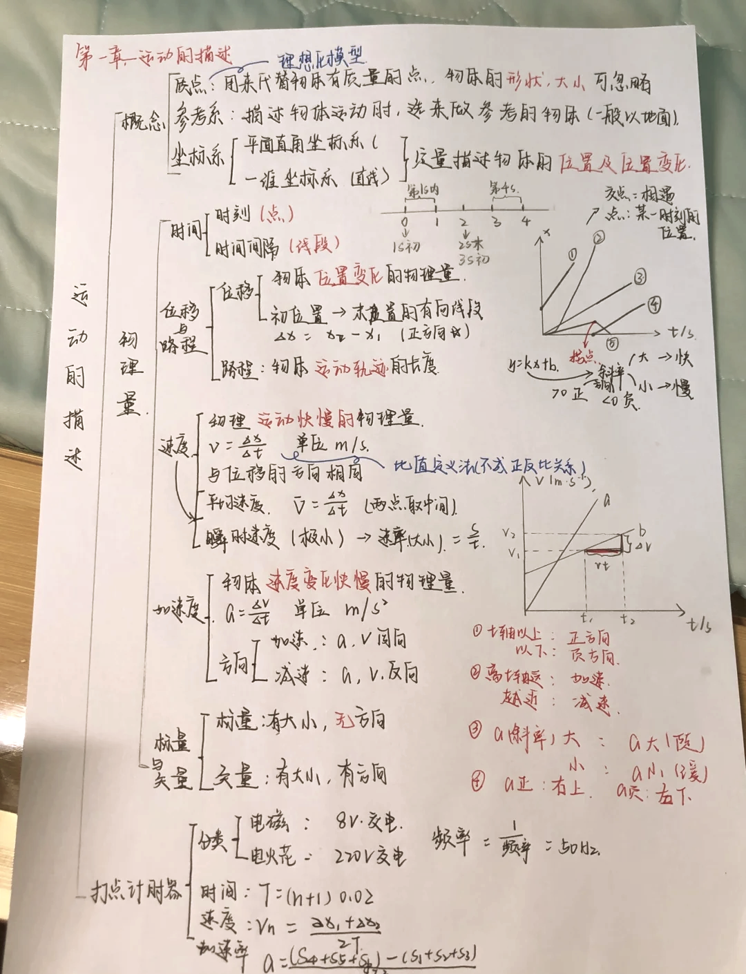 物理思维改变世界,物理思维改变世界的例子