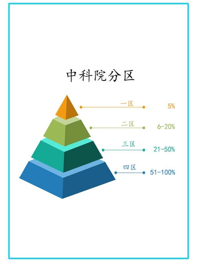 中科院地球科学sci分区查询,中科院sci分区2025年3月