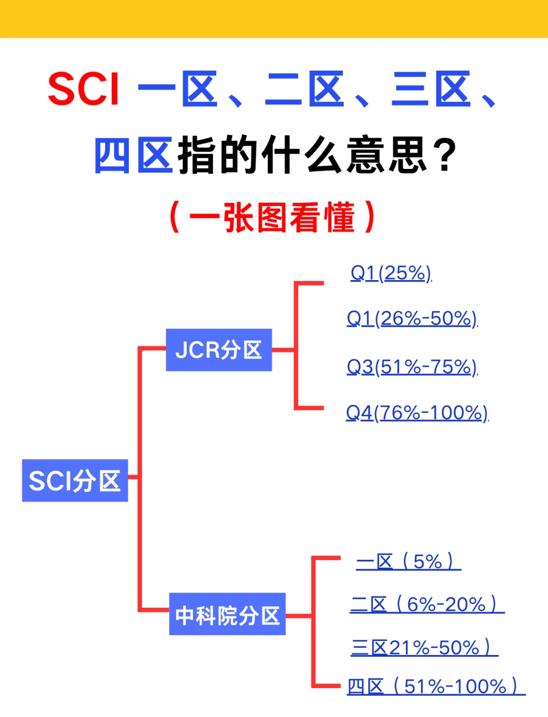 中科院地球科学sci分区查询,中科院sci分区2025年3月 中科院地球科学sci分区查询,中科院sci分区2025年3月