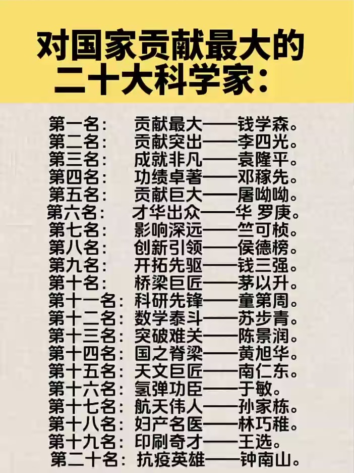 关于世界上物理名人排行榜的信息 关于世界上物理名人排行榜的信息