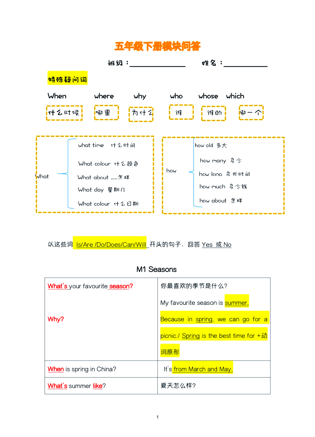 特殊疑问词有哪些,特殊疑问词有哪些小学