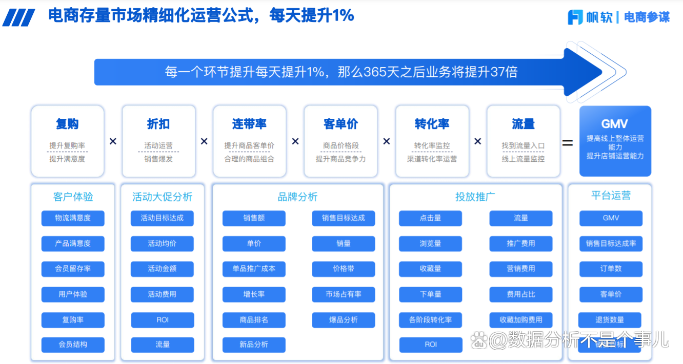 连带率怎么算,连带率多少算正常