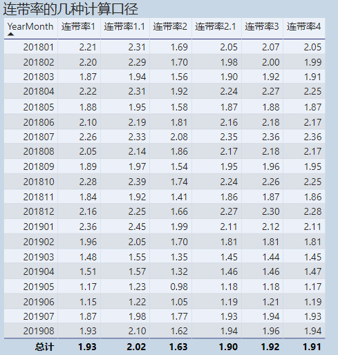 连带率怎么算,连带率多少算正常 连带率怎么算,连带率多少算正常