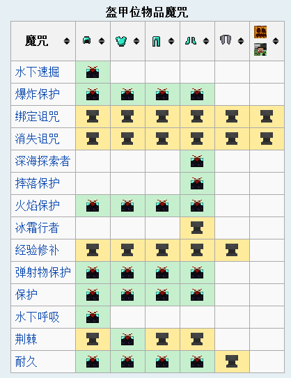 我的世界附魔效果,我的世界附魔效果展示