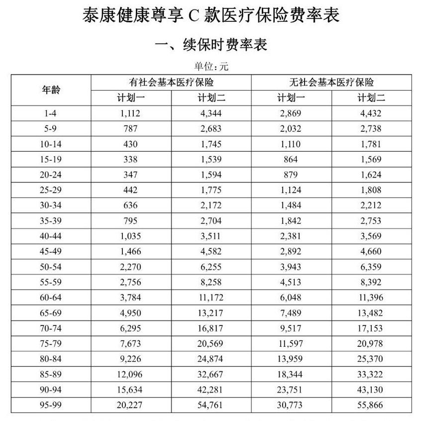 医疗报销最迟多久到账,医疗报销费用是一次性到账吗 医疗报销最迟多久到账,医疗报销费用是一次性到账吗