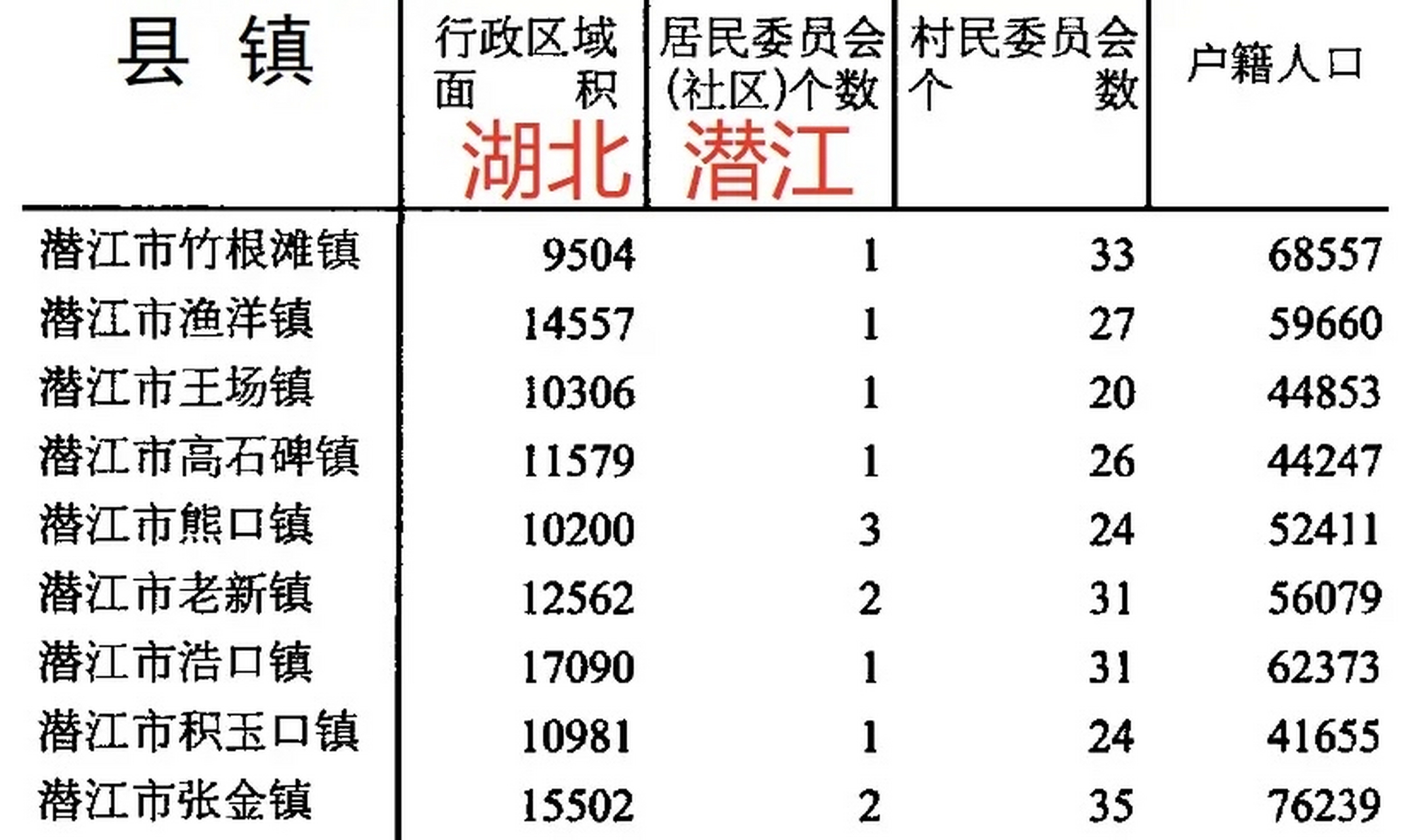 潜江市属于哪个市,潜江市属于哪个市邮编 潜江市属于哪个市,潜江市属于哪个市邮编