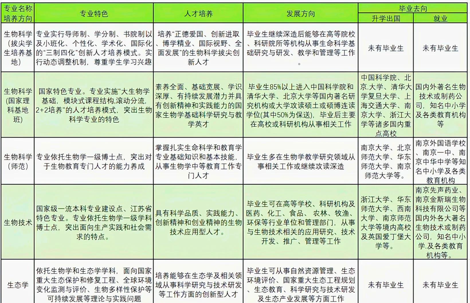 师大有生命科学院吗,重师大研三生命科学院优秀学生有那些