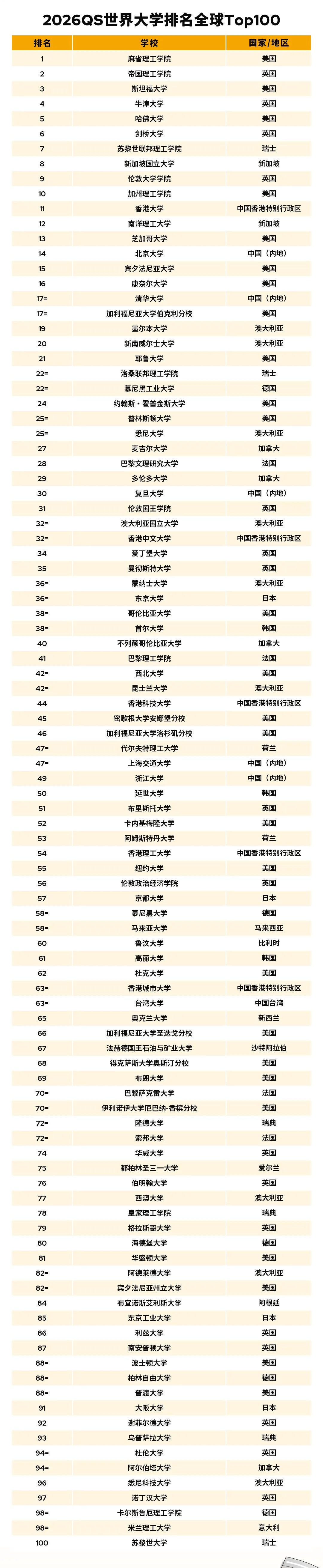 地球科学专业qs排名,地球科学专业qs排名大学
