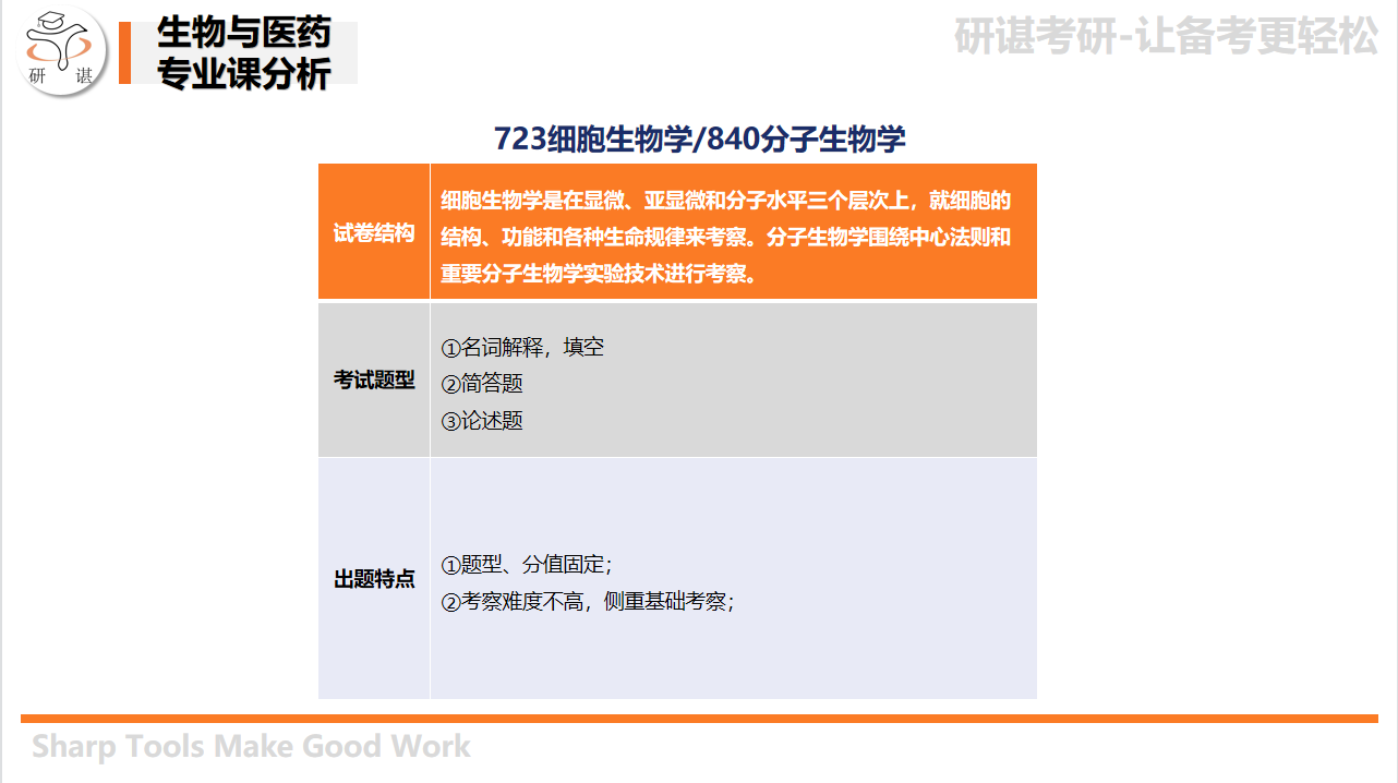 湖北生命科学软件推荐,湖北生命科学园百度百科