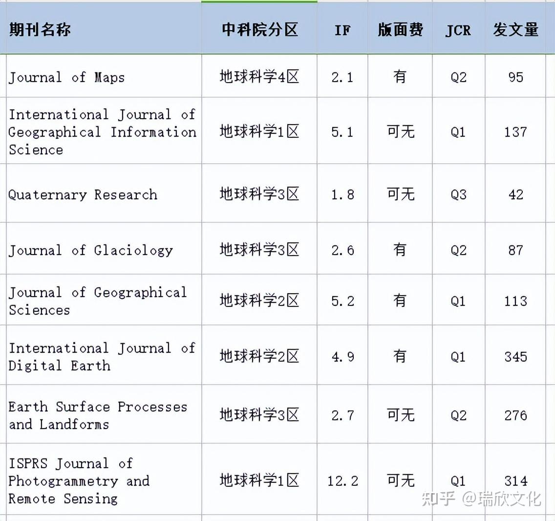中国科学地球科学是不是sci,中国科学地球科学英文版sci几区