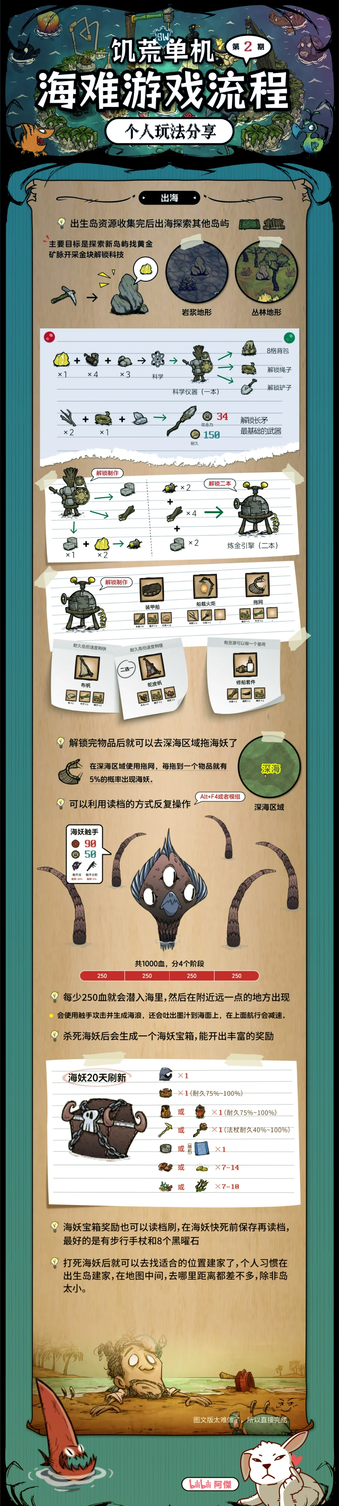 荒岛求生物理世界,荒岛求生物品合成大全