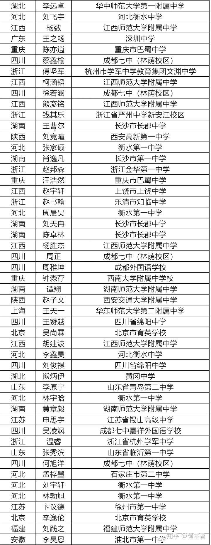 地球科学奥林匹克竞赛可强基吗,地球科学竞赛和地理奥林匹克竞赛区别