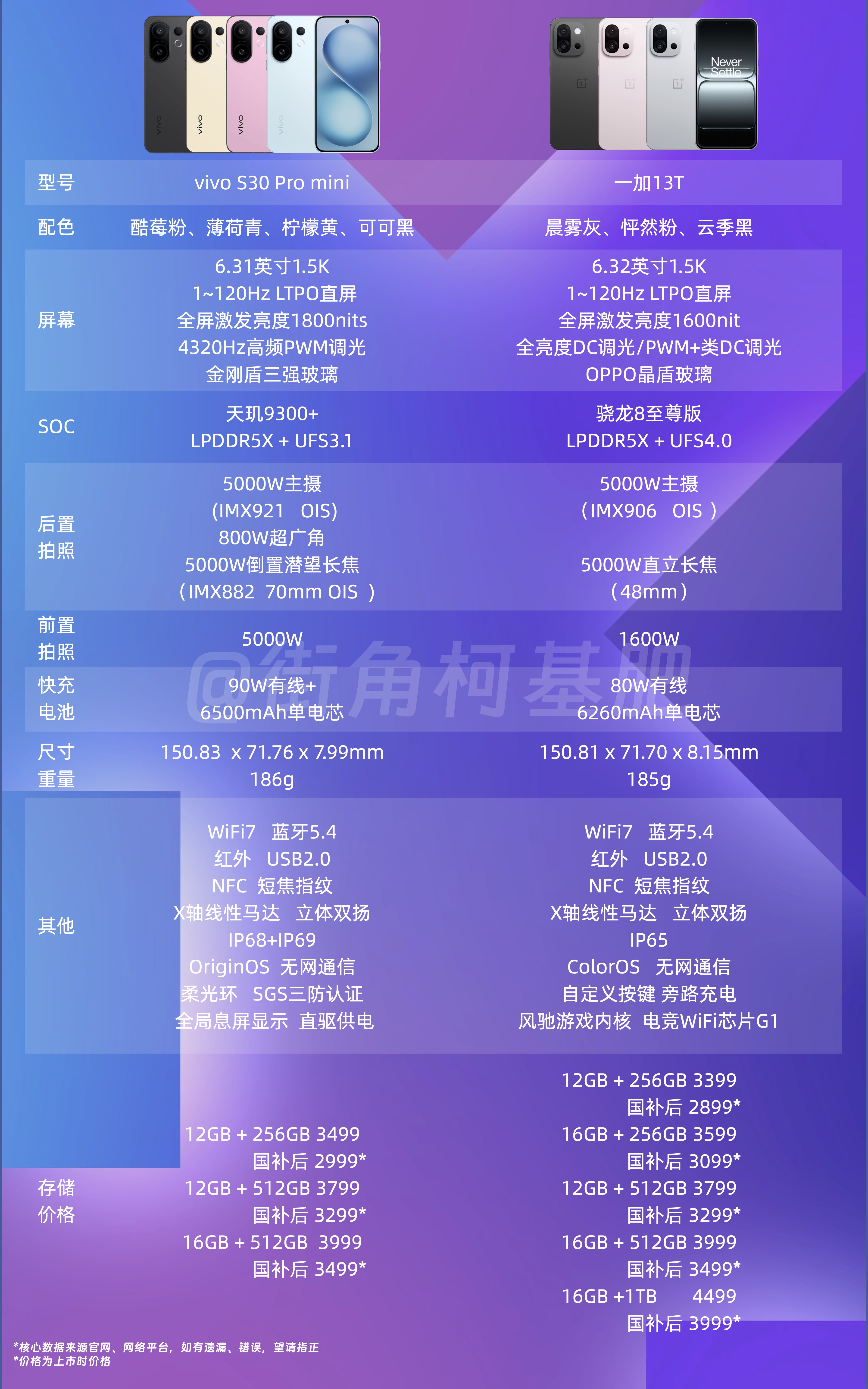 oppo和vivo是一家公司吗,内行人建议买vivo还是oppo