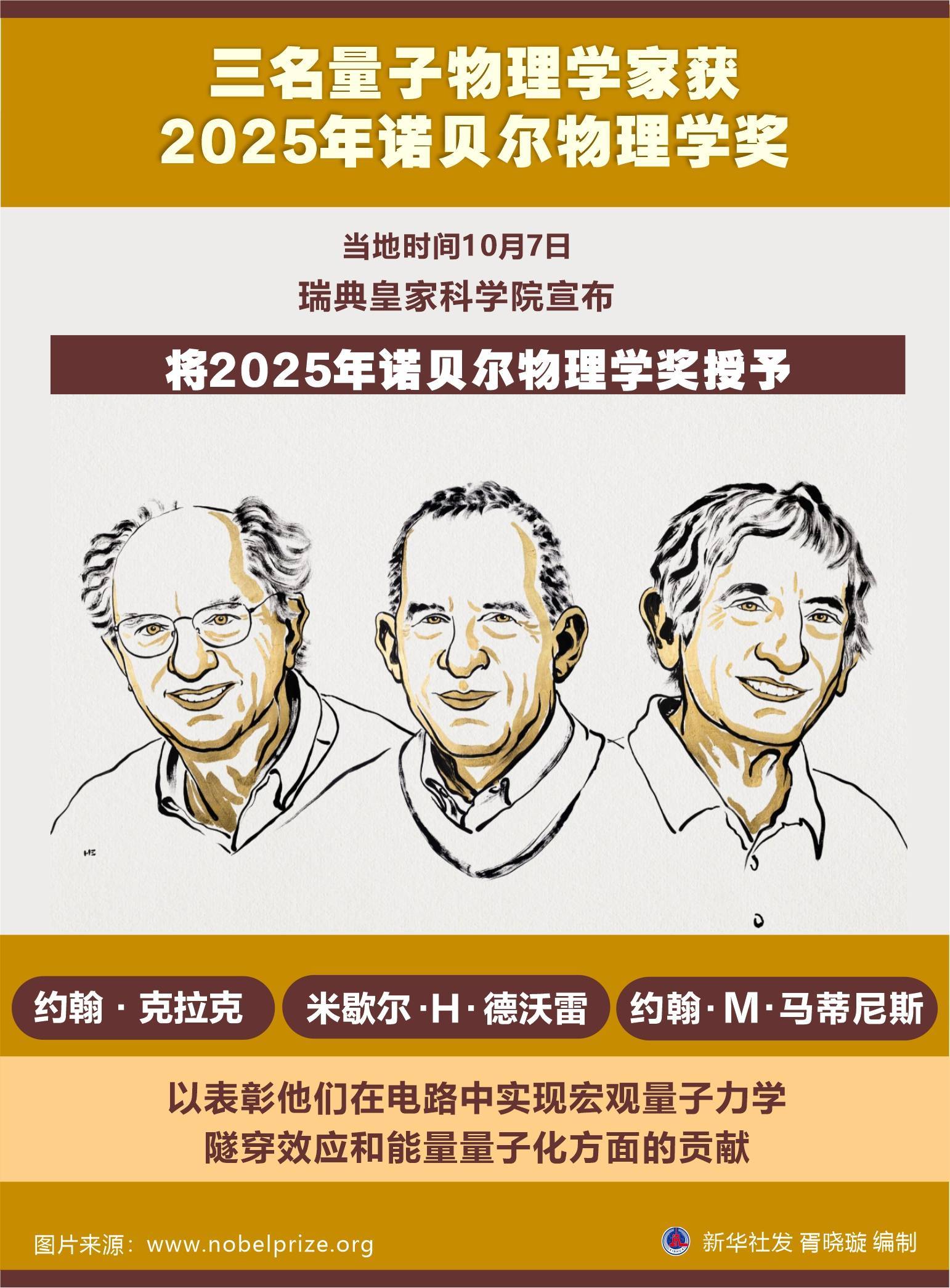 21世界物理学家排名,世界物理学家排名前10有哪些