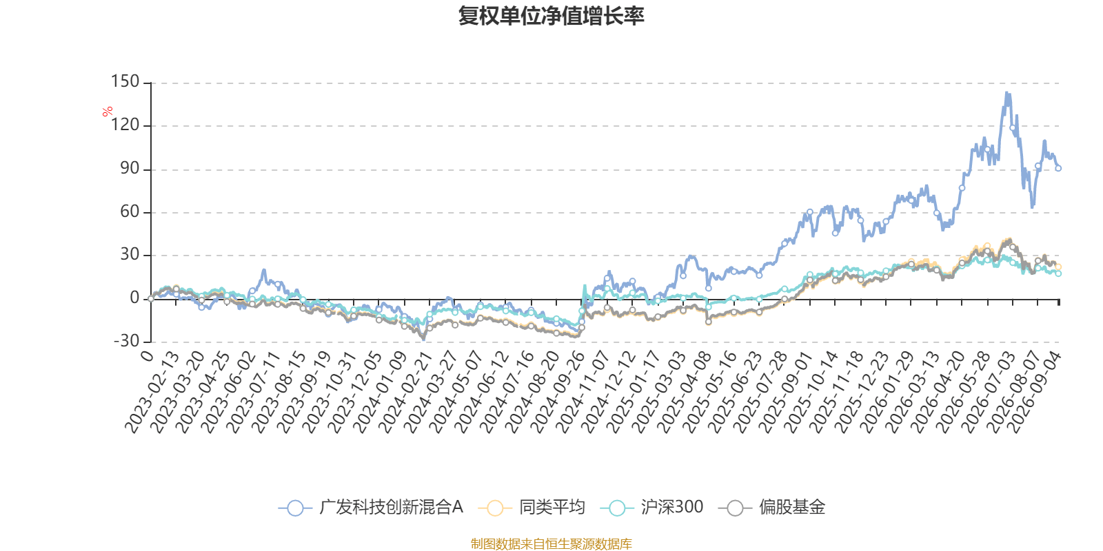 广发科技前沿,广发科技先锋混合持仓股票