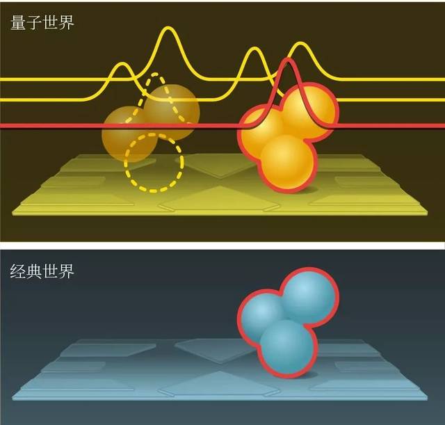 世界物理效应,世界物理效应是什么