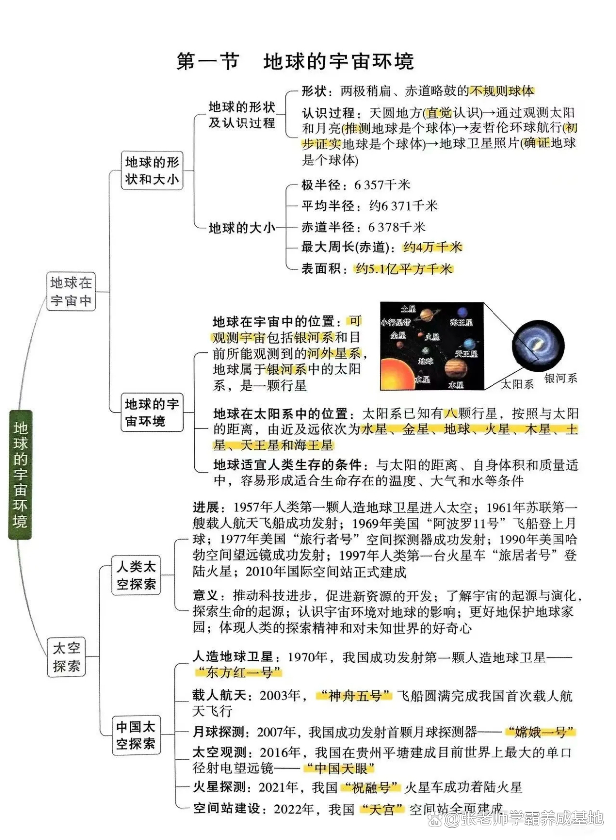 地球科学概论知识点总结