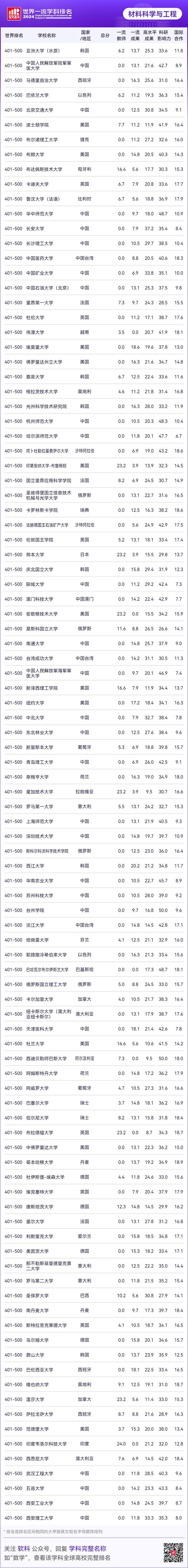 世界物理系排名前十 世界物理系排名前十