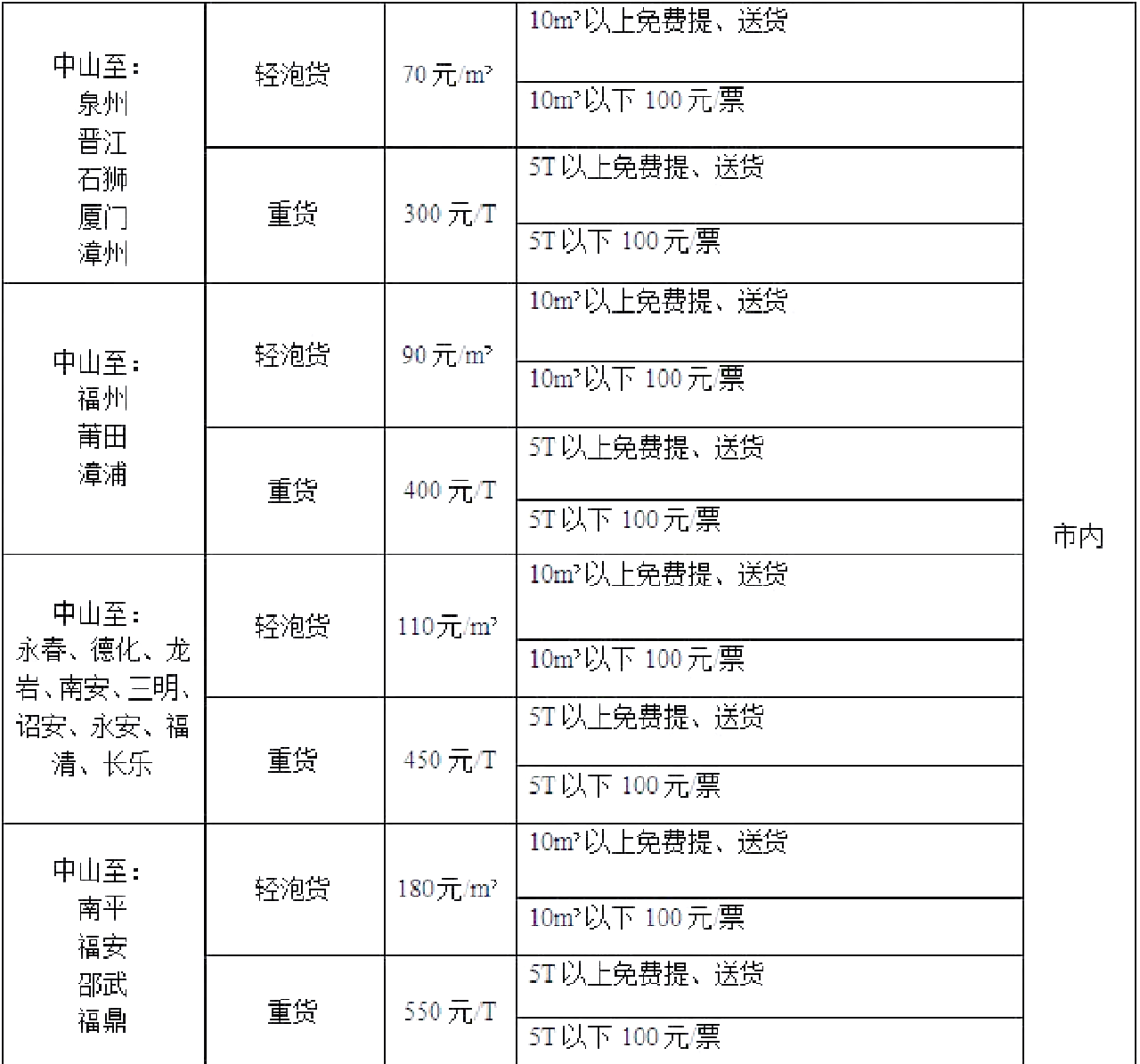 哪家的快递运费最便宜
