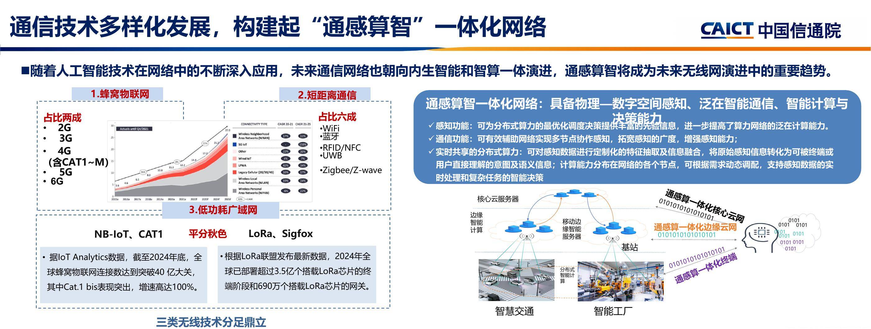 通信科技前沿产品介绍图片