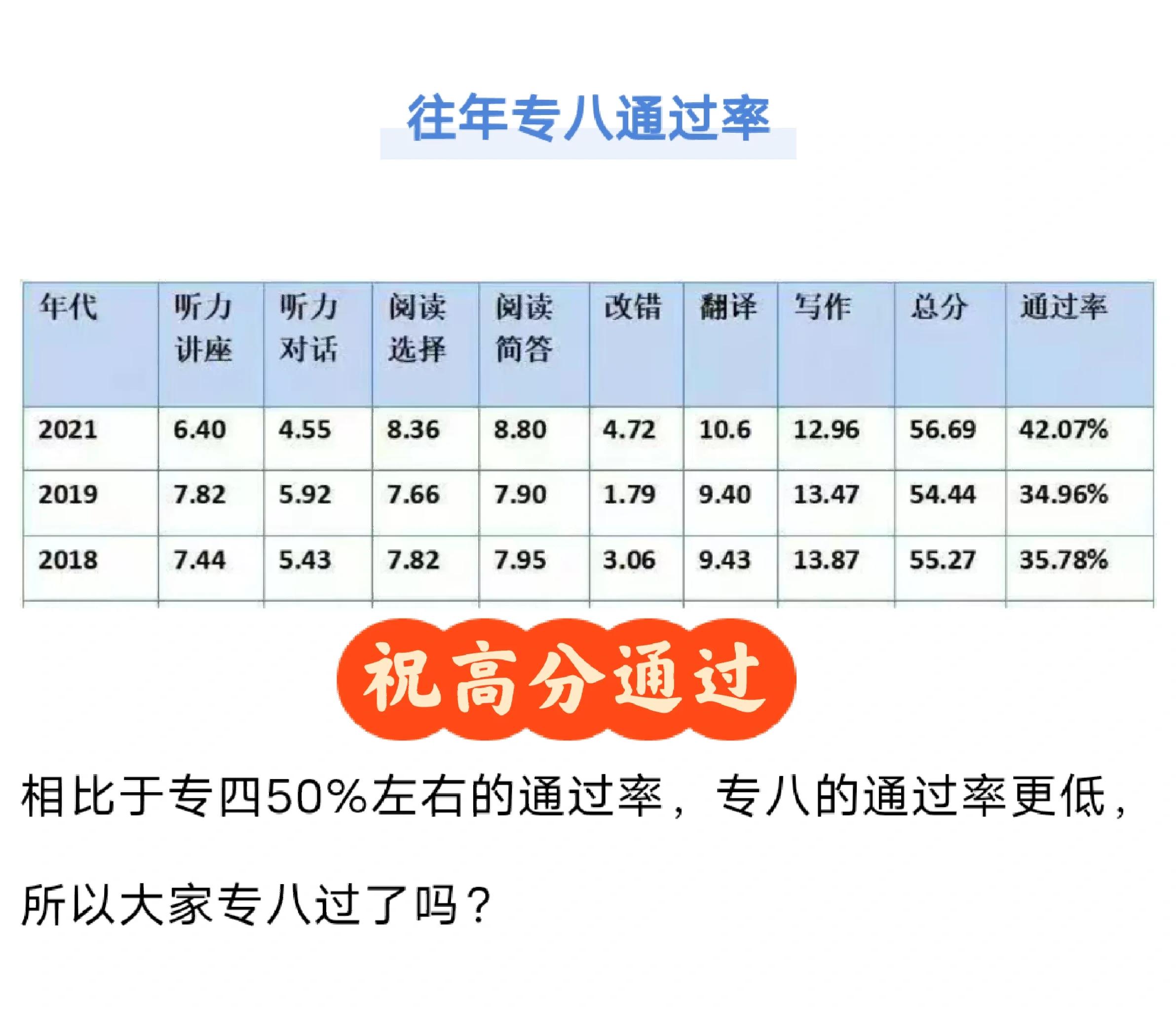 专八成绩查询时间河南