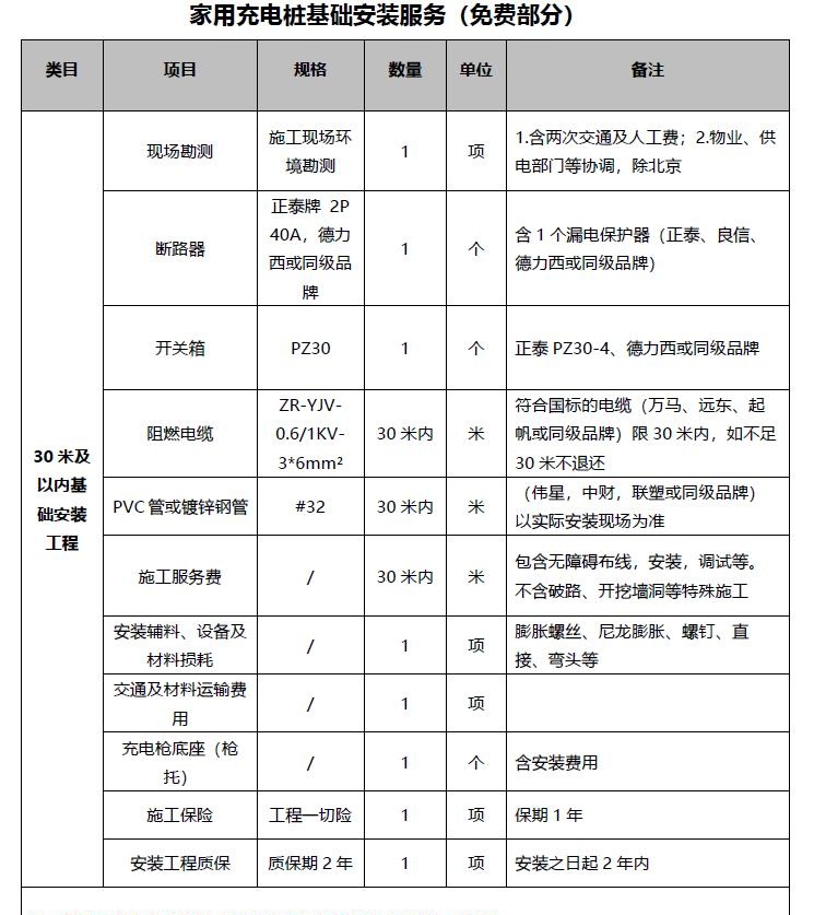 自有充电桩充电怎么收费 自有充电桩充电怎么收费