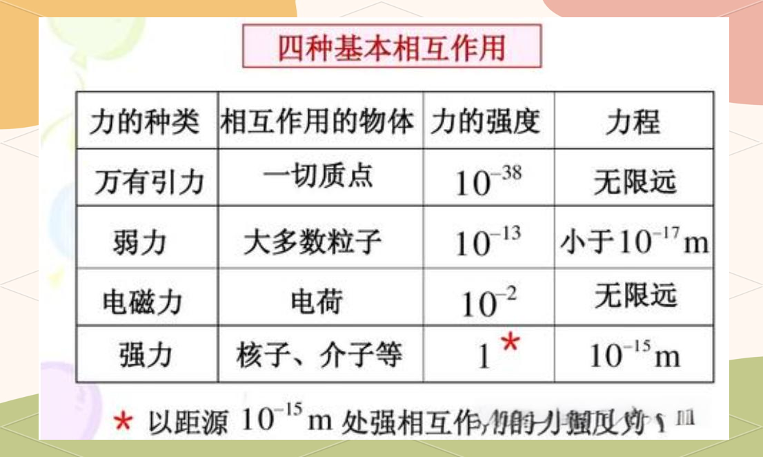物理的世界理论有哪些内容 物理的世界理论有哪些内容
