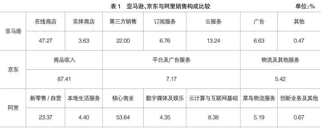 淘宝的盈利模式有哪几种