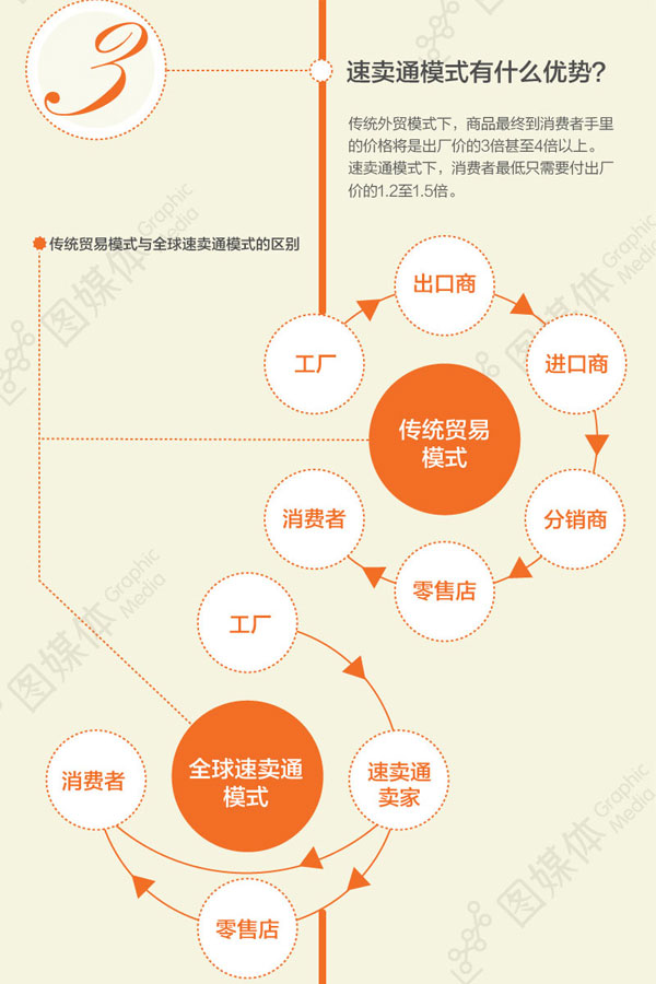 淘宝的盈利模式有哪几种