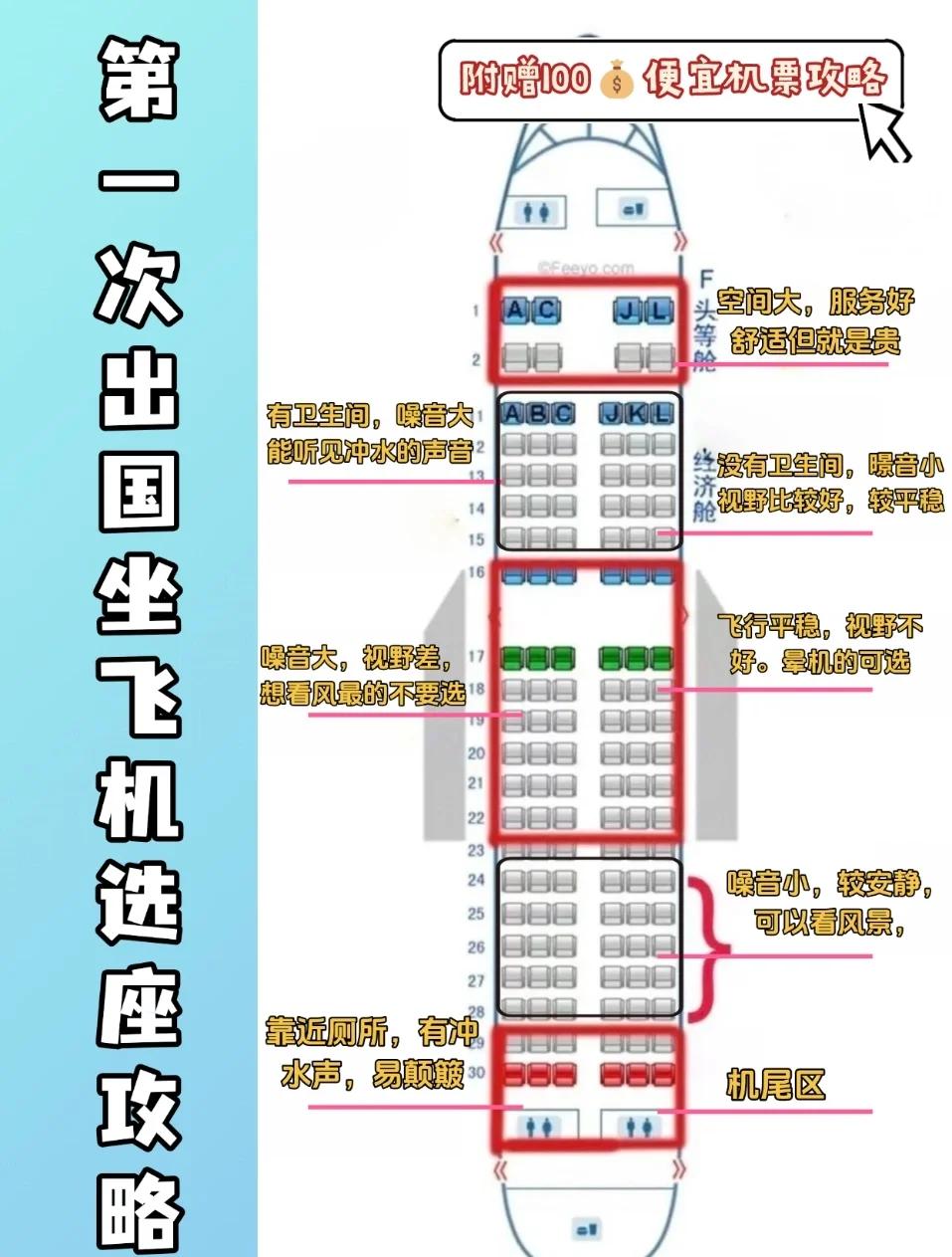 坐飞机流程图解详细