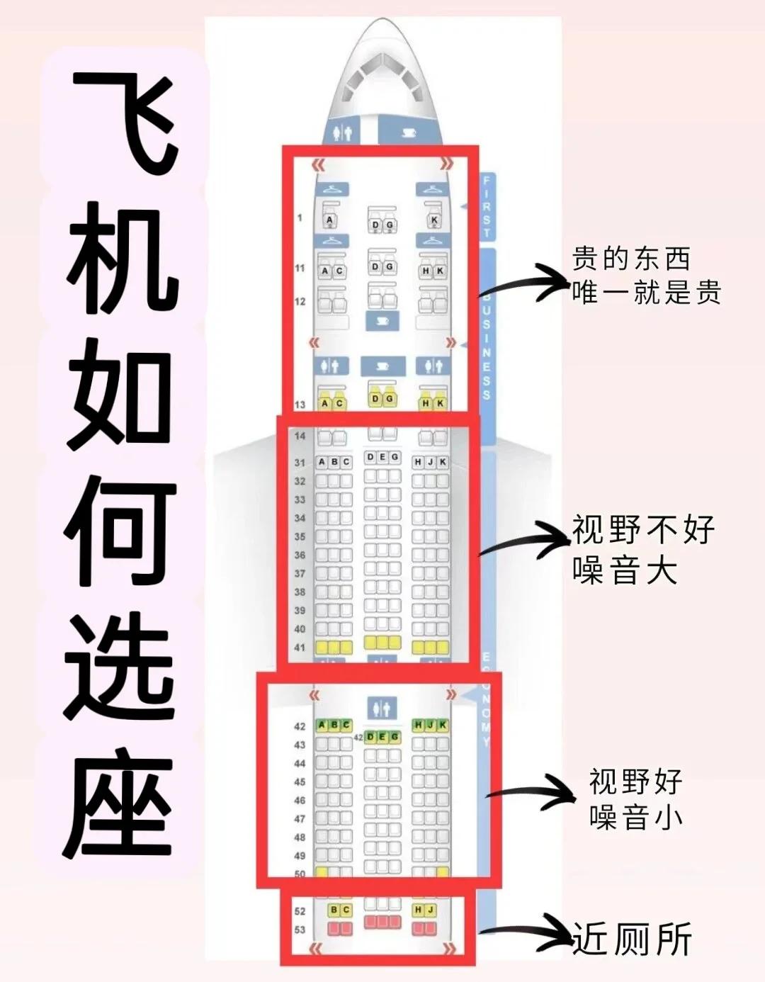 坐飞机流程图解详细