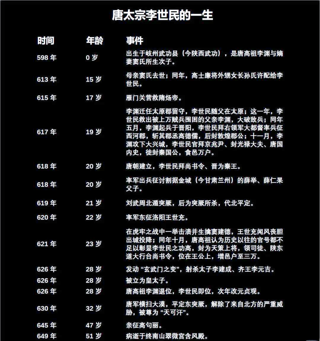 李世民几个皇子皇女