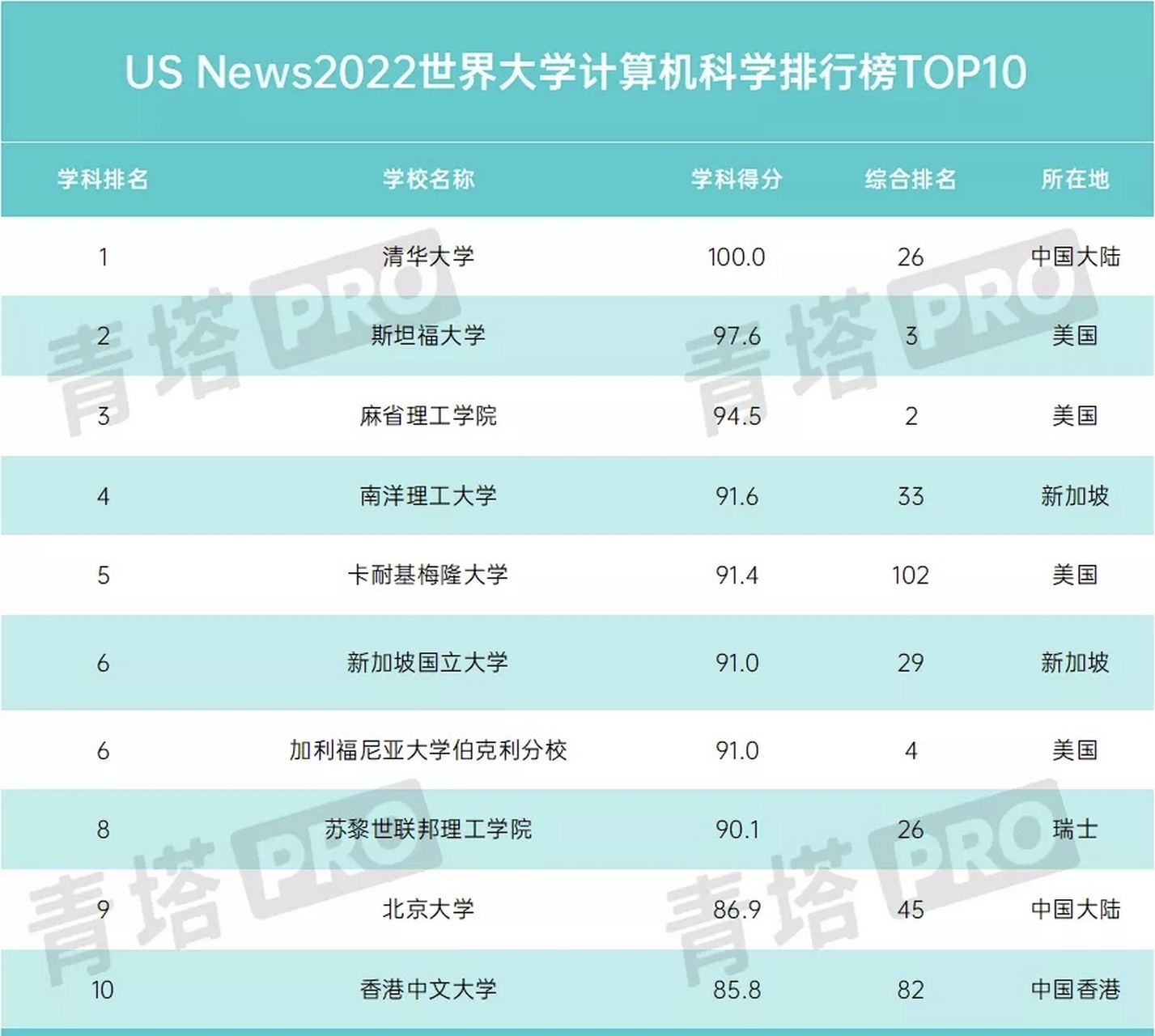 清华物理系最厉害三个教授 清华物理系最厉害三个教授