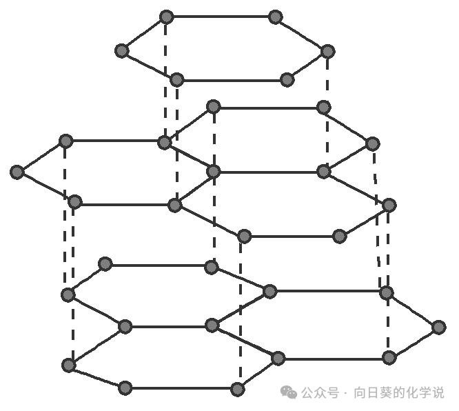 石墨晶体碳原子杂化方式