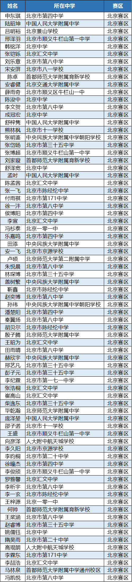 地球科学竞赛预赛时间表